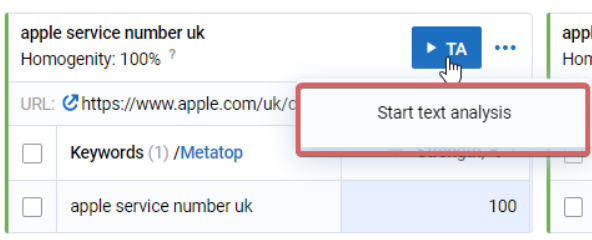 How to conduct Text analysis? 16261788774086