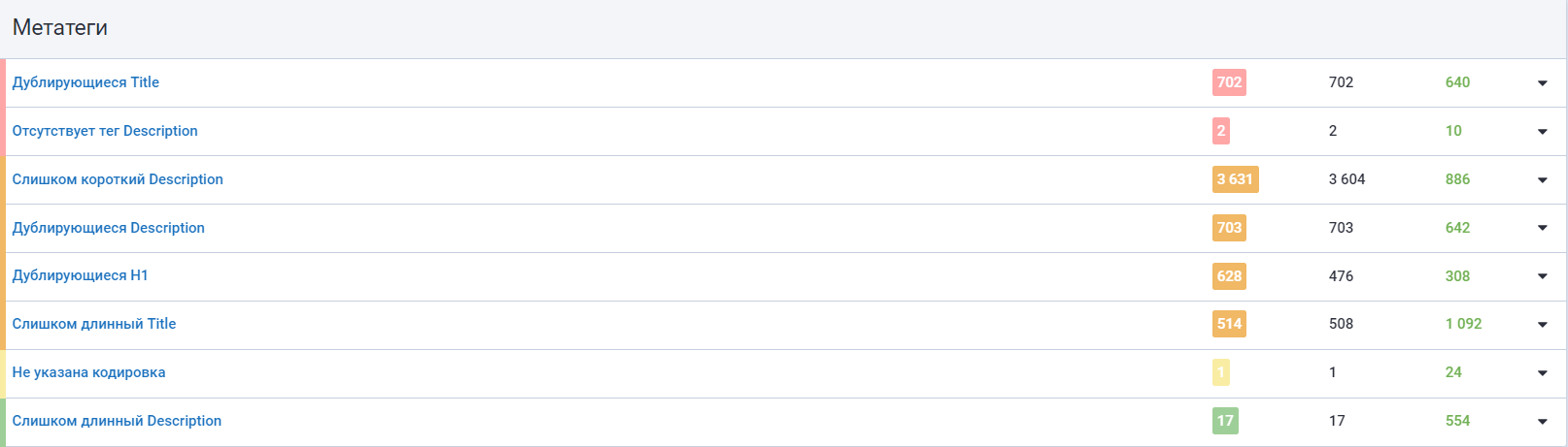 дублирующиеся или отсутствующие метатеги