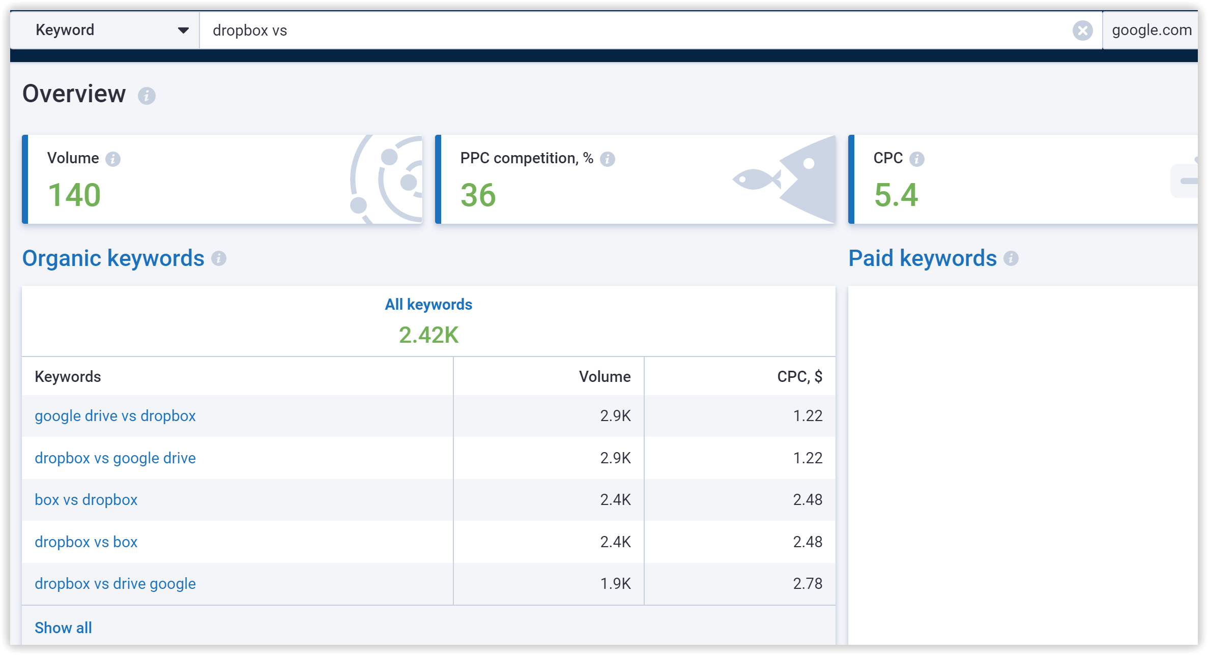 analysis of keywords using Serpstat