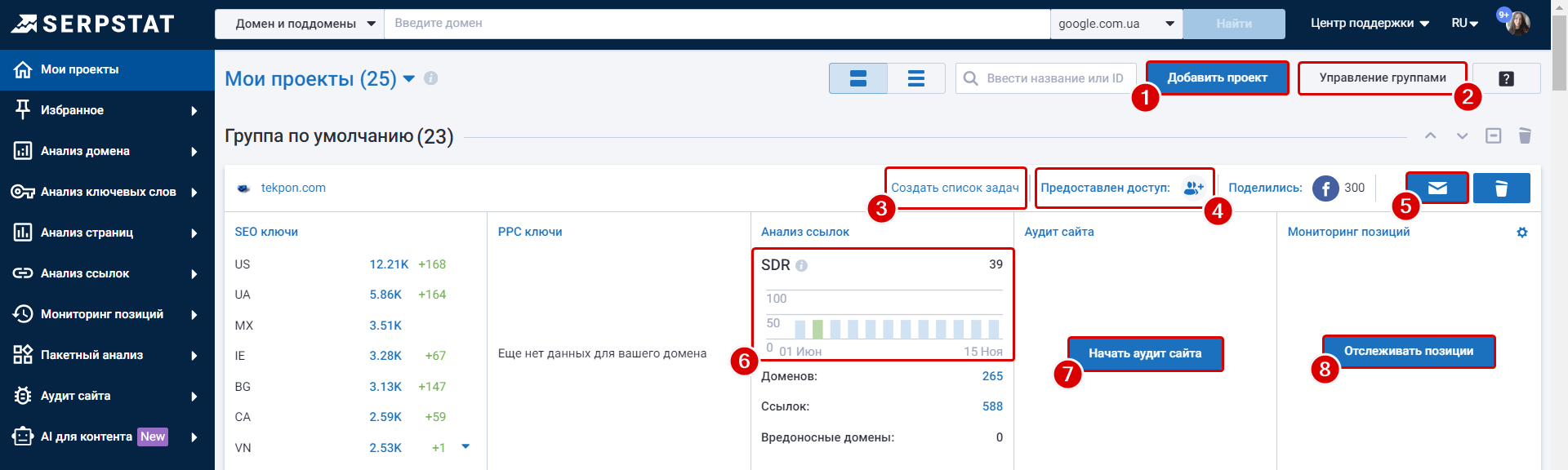 Панель управления проектами