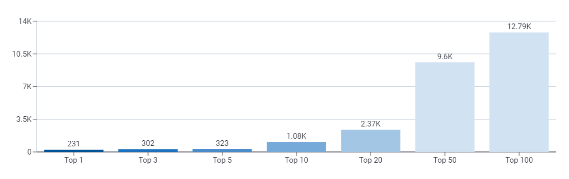 without serpstat logo