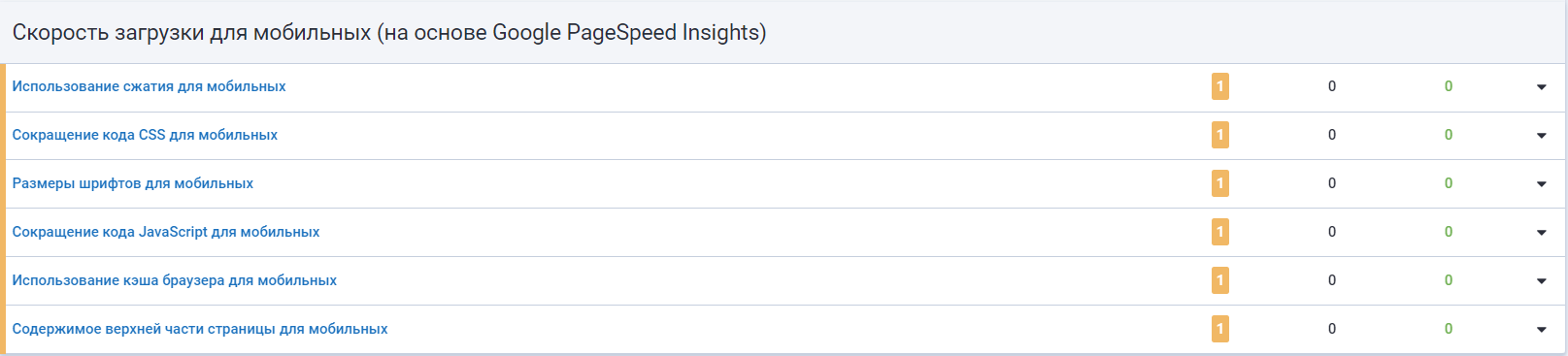 скорость для телефонов