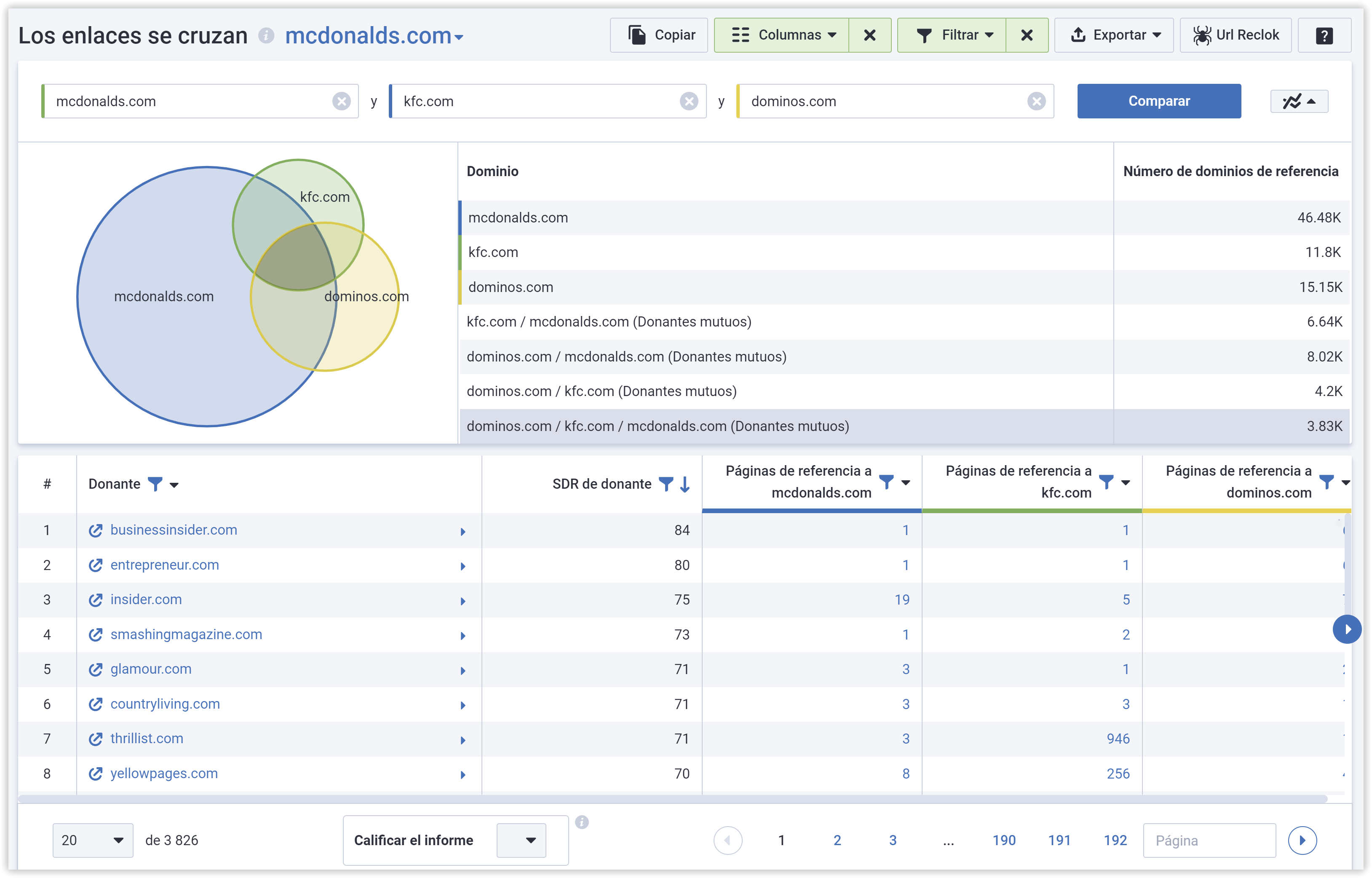 Backlink competitor analysis in Serpstat
