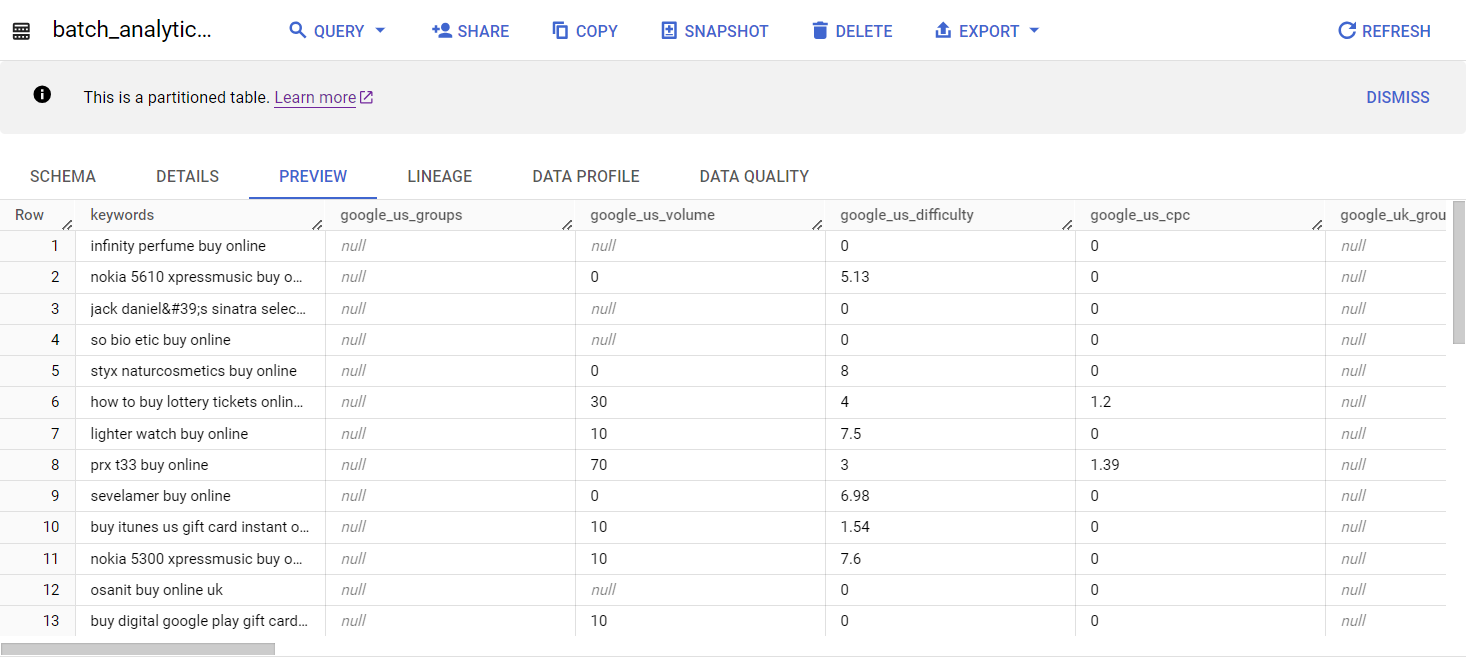 BigQuery data set