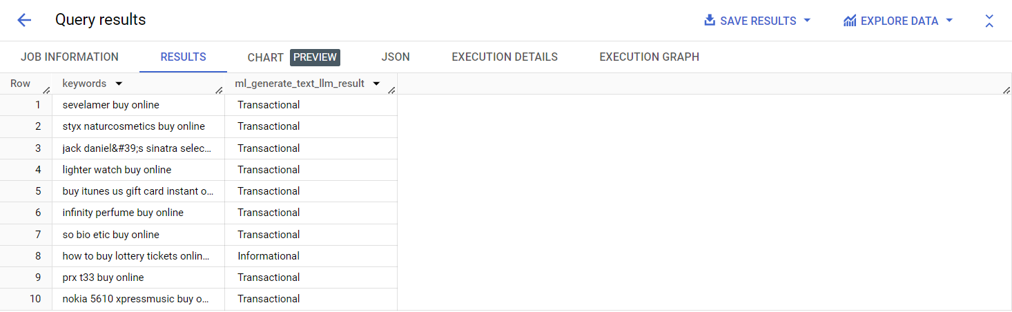 Keywords categorized by search intent