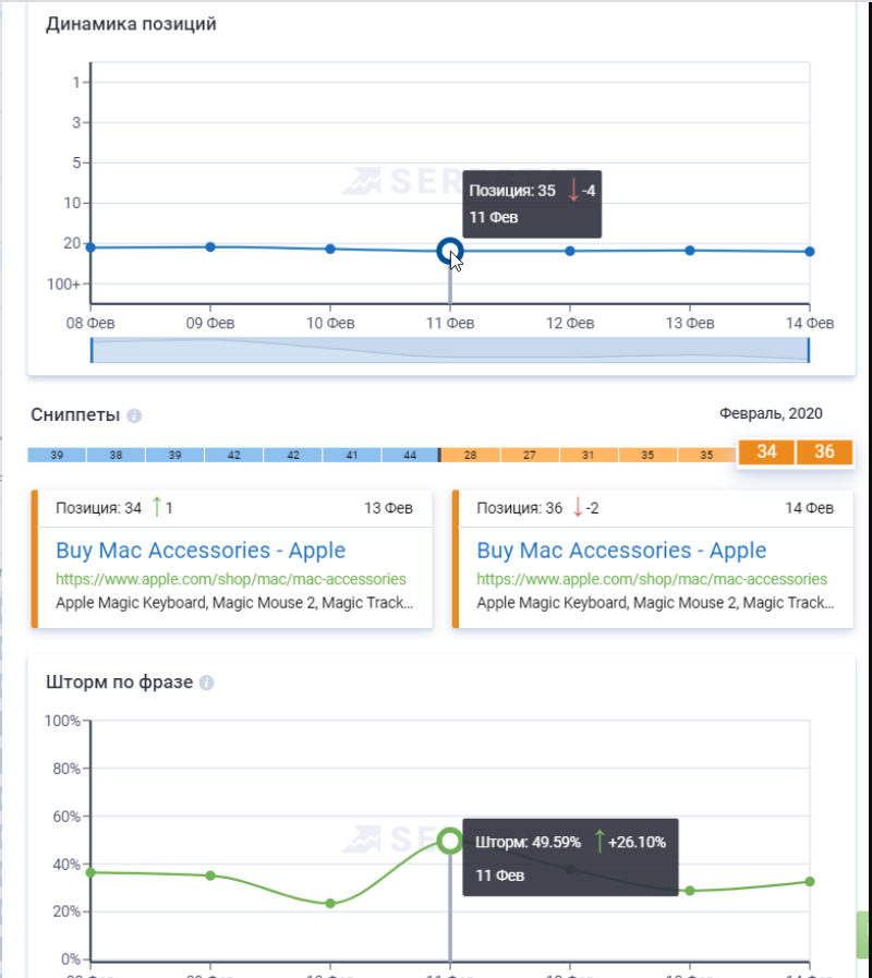 Что такое Динамика позиций/сниппеты/шторм по фразе? 16261788791070