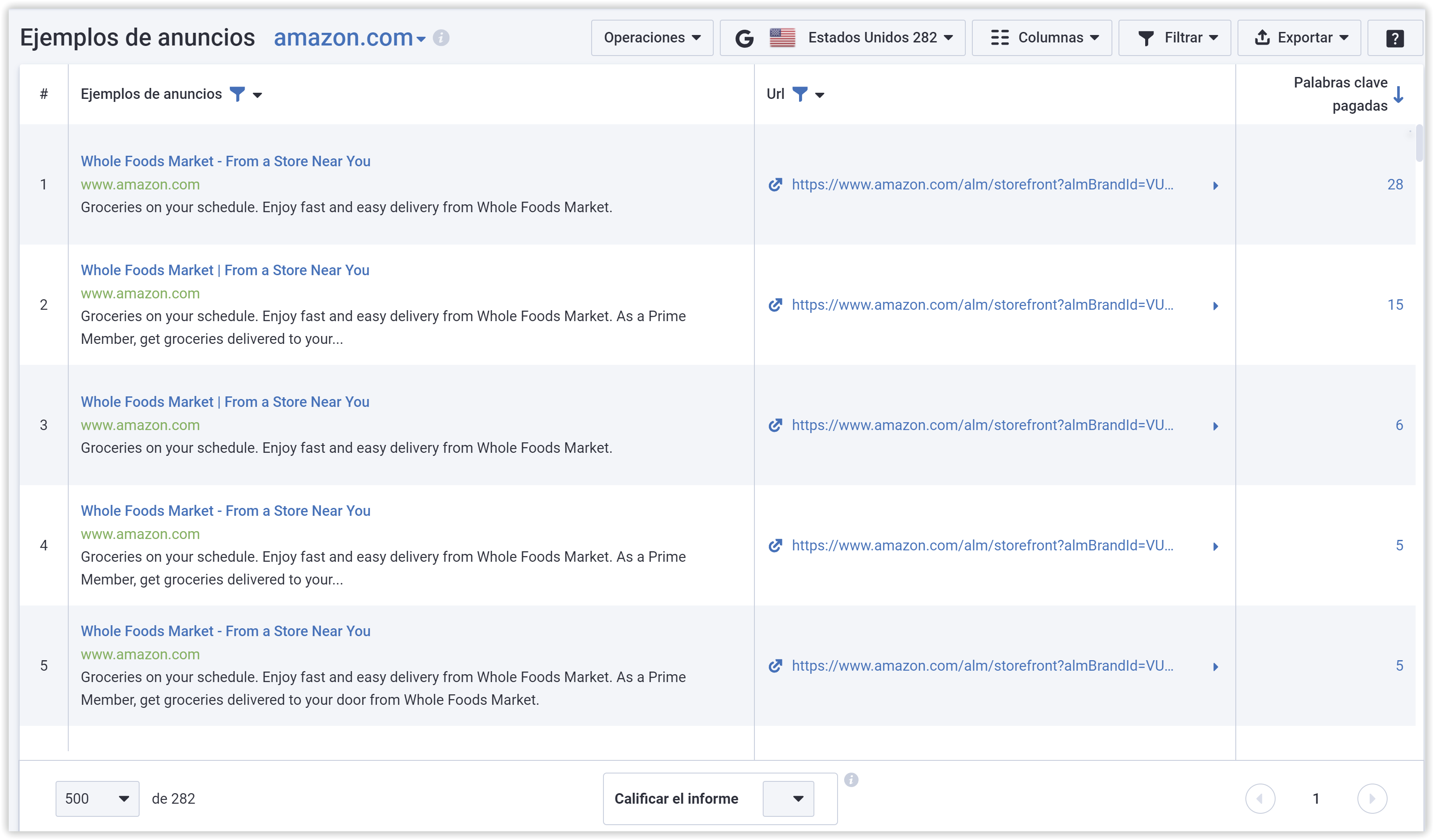 PPC competitor analysis in Serpstat