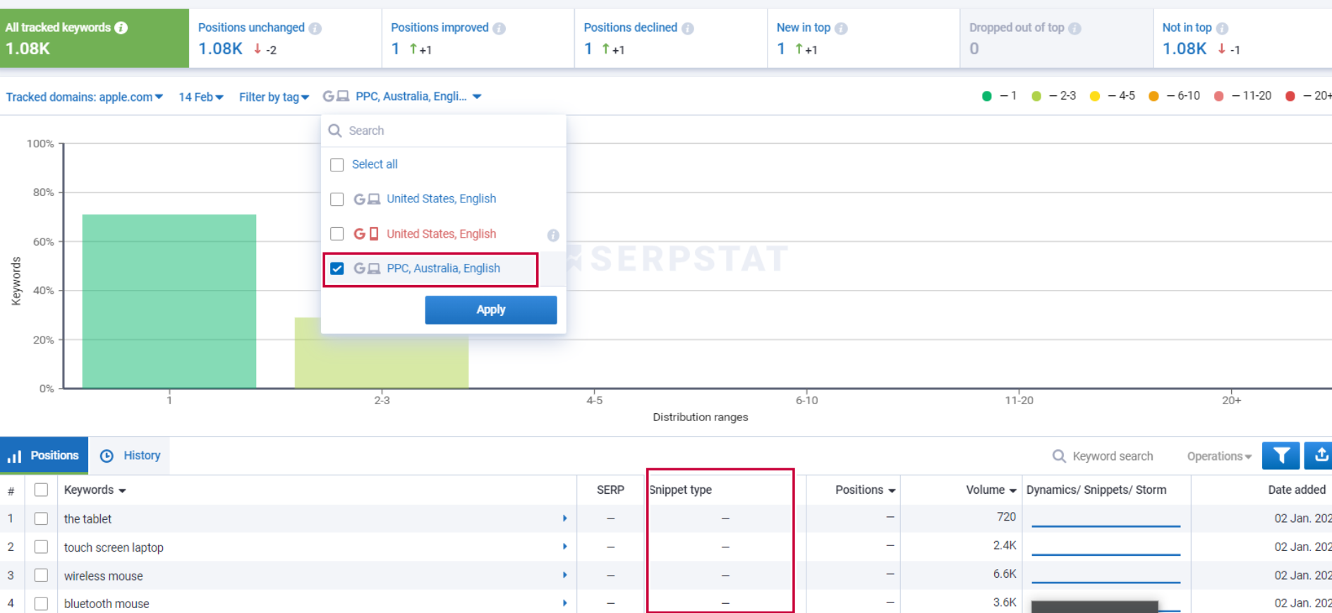 Why is there no snippet type for PPC regions? 16261788764786