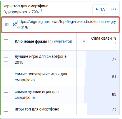 Какие данные дает текстовая аналитика? 16261788686062