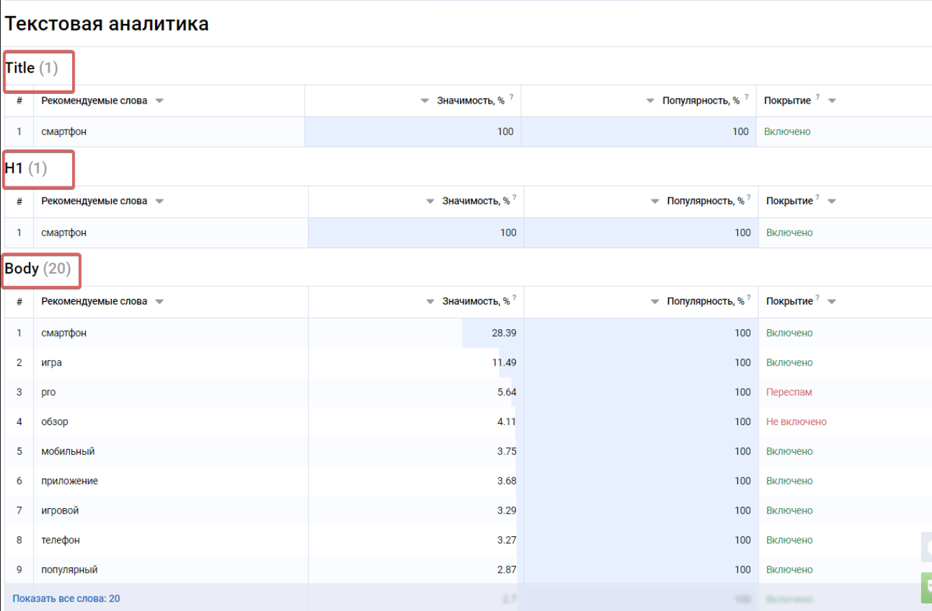 Что значат показатели в отчете Текстовой аналитики? 16261788781260