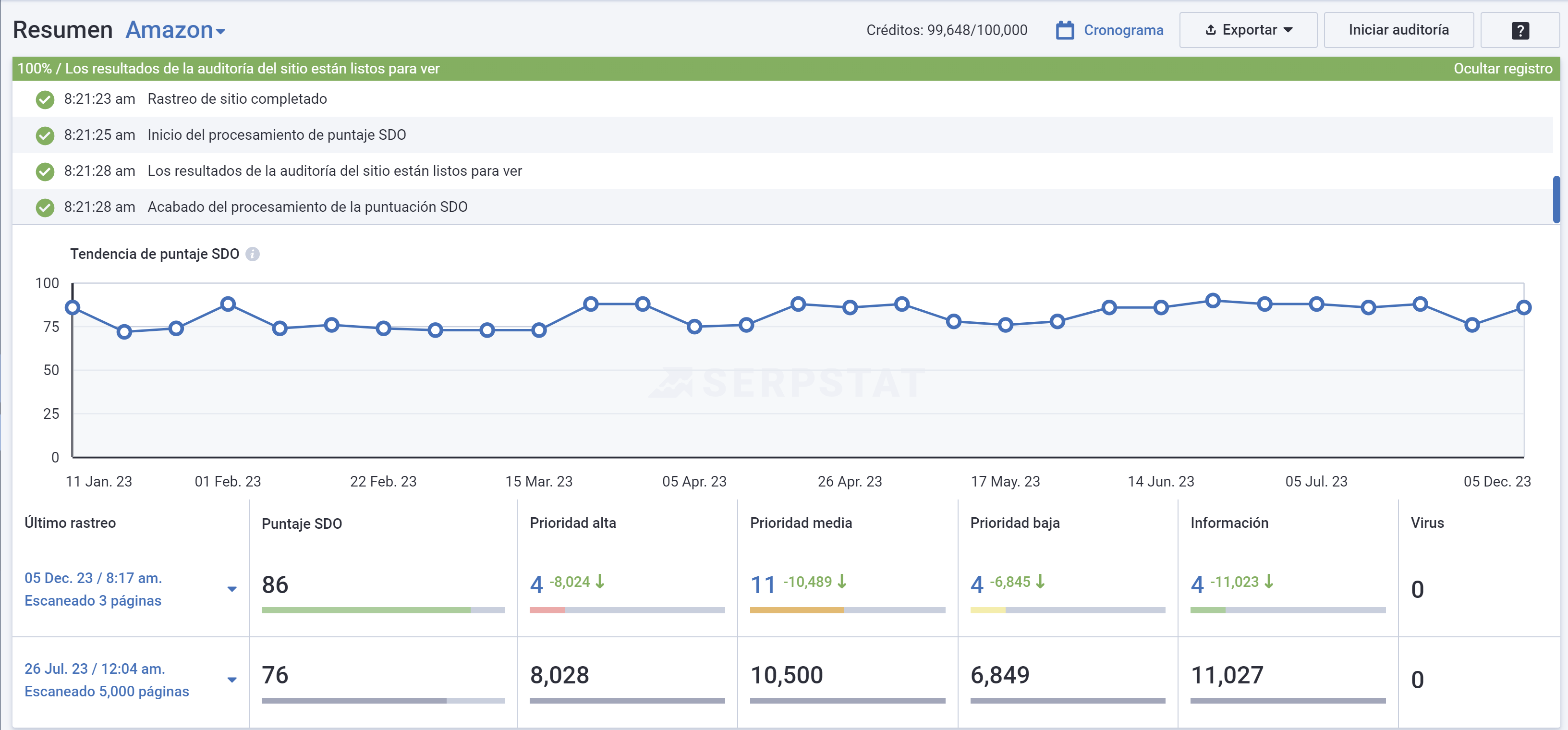 Keyword Research tool