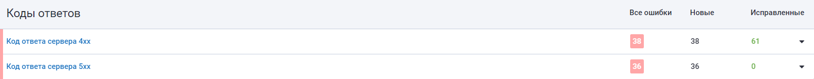HTTP коды ответов