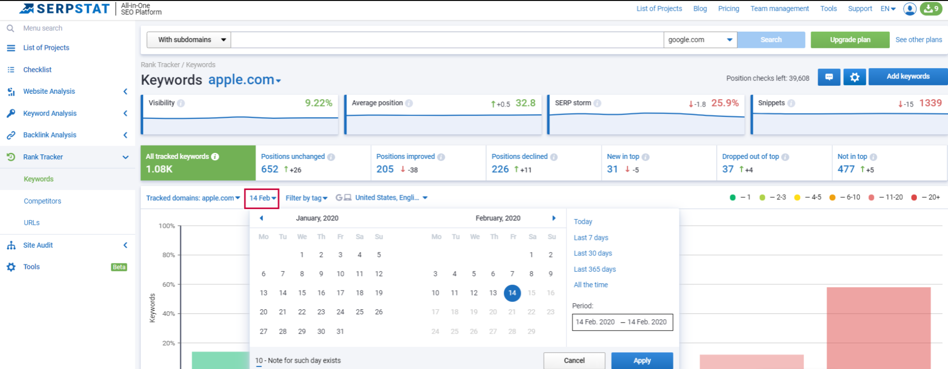 How to filter in Keywords report? 16261788769188