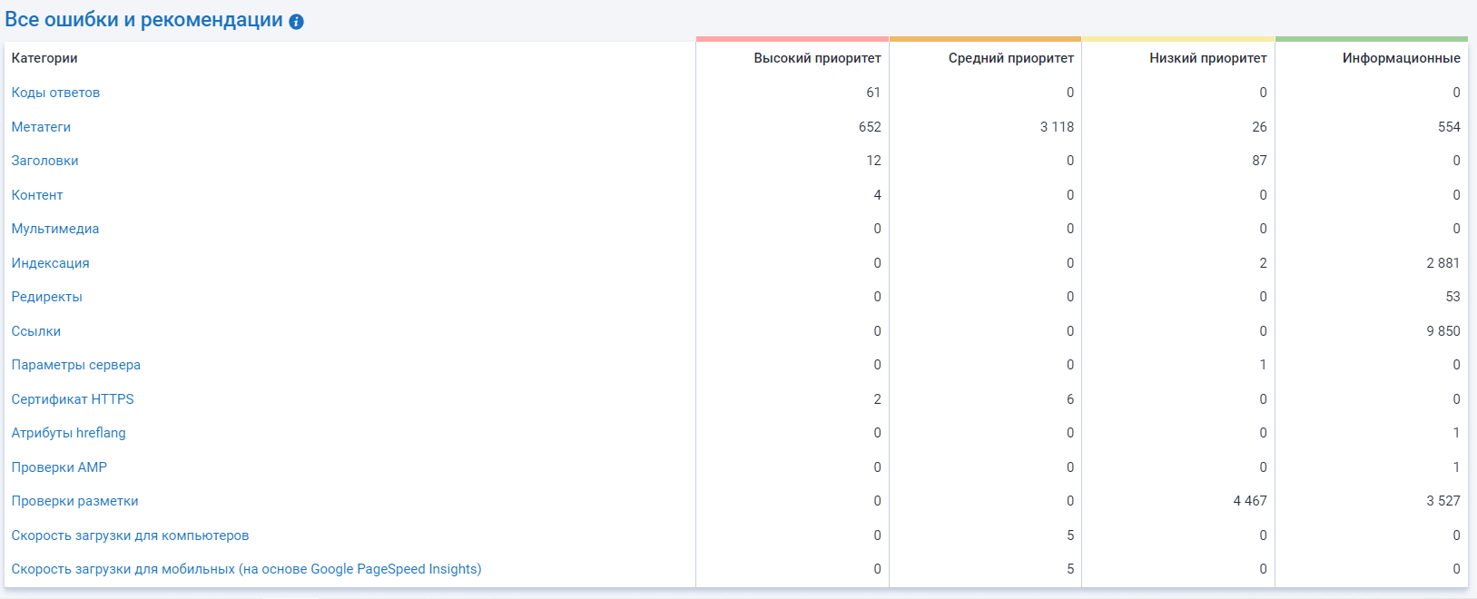 Все ошибки и рекомендации