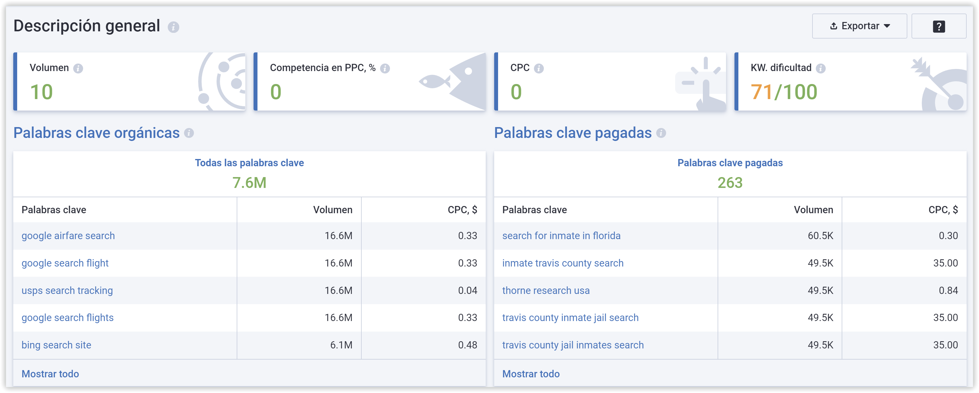 Keyword competitor analysis in Serpstat
