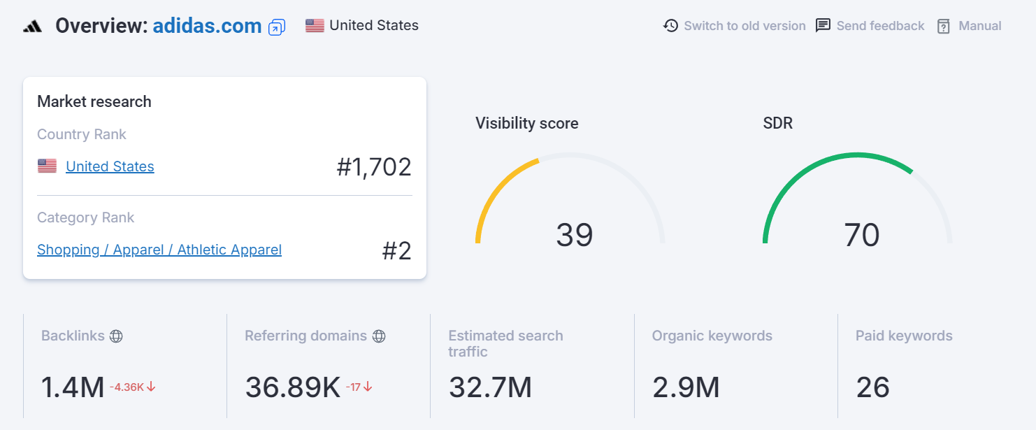 site overview main parameters