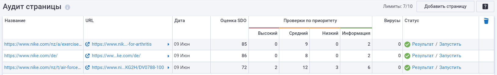 Список просканированных страниц