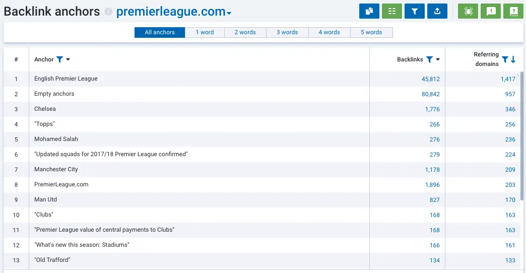 Check Backlink Anchors