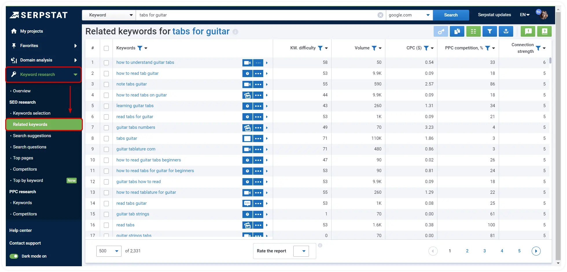 Related keywords Serpstat