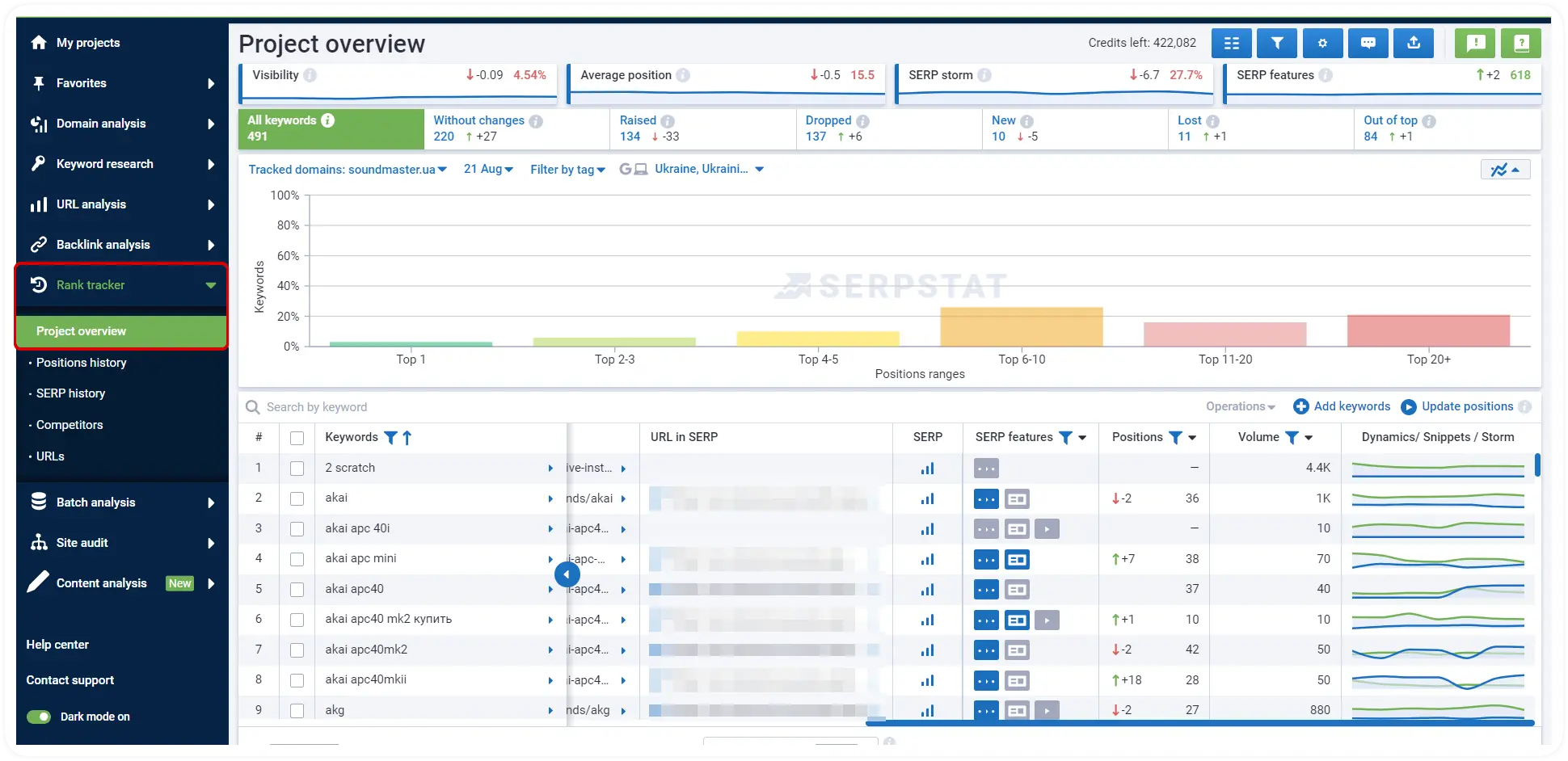 Project overview in Rank tracker