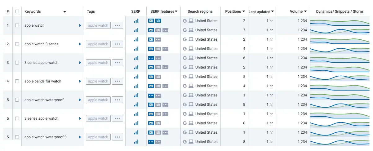 Get your site's positions with Google SERP tracker
