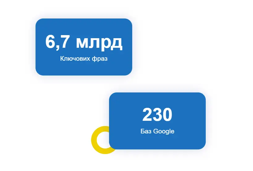 Бази даних видачі за всіма регіонами світу