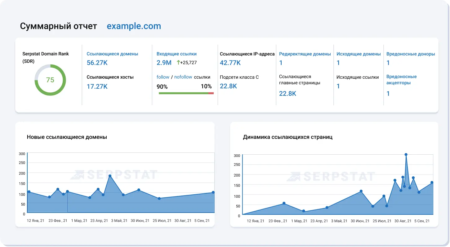Анализ обратных ссылок для развития ссылочного профиля сайта