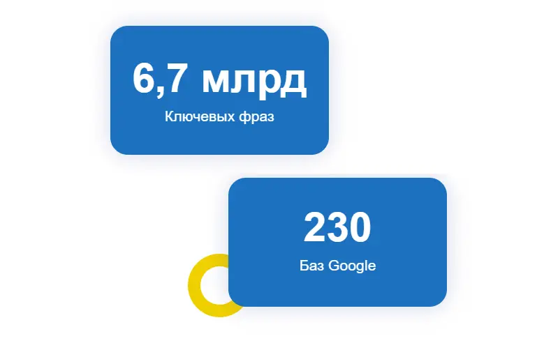 Базы данных выдачи по всем регионам мира