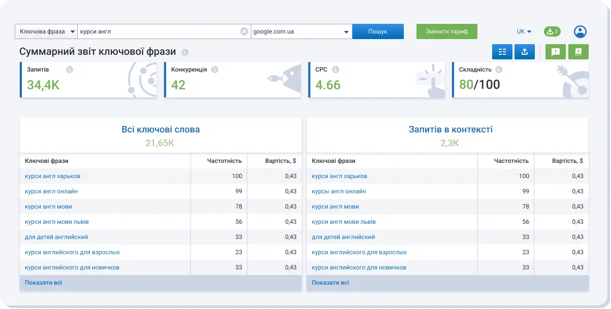 Добір ключових слів