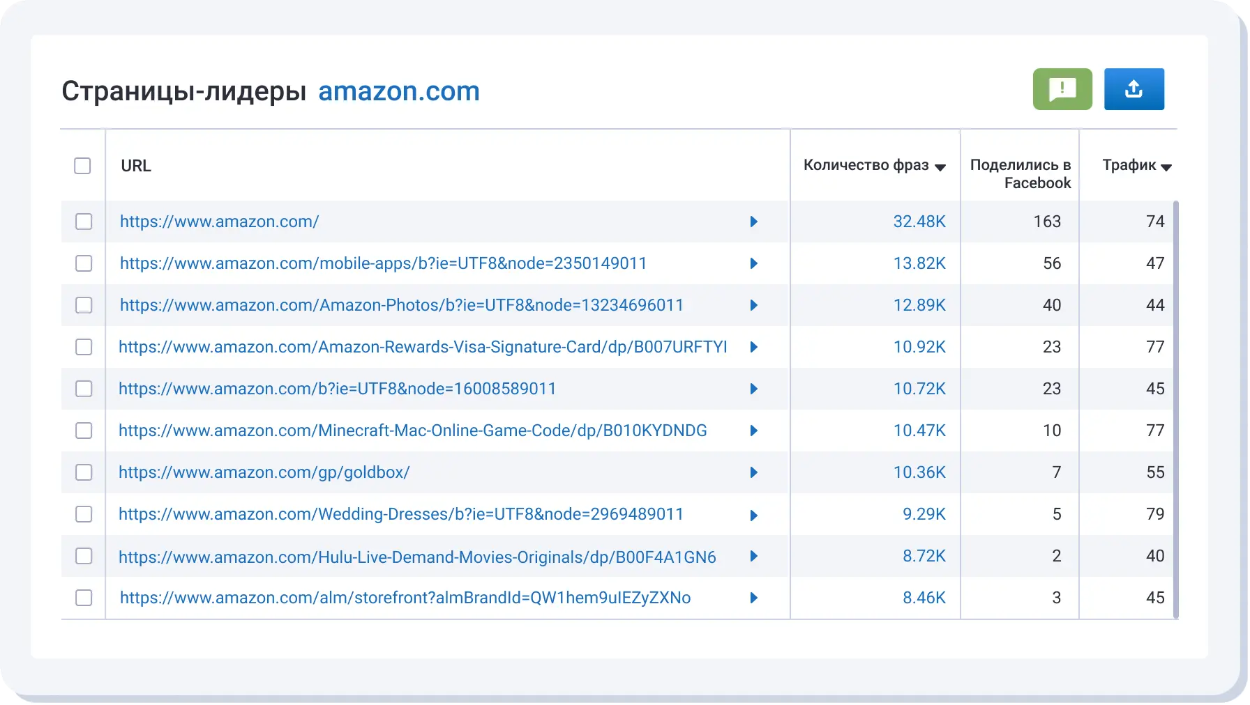Позиционирование и развитие онлайн-сервиса