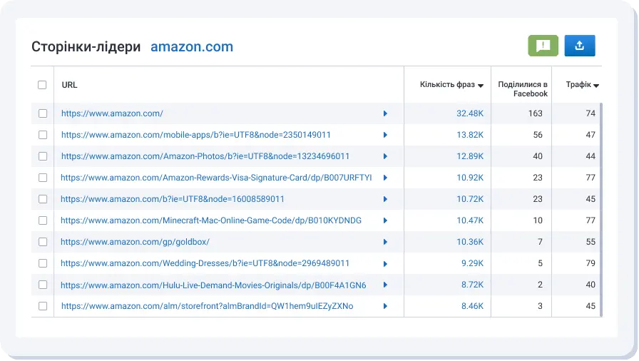 Позиціювання і розвиток онлайн-сервісу