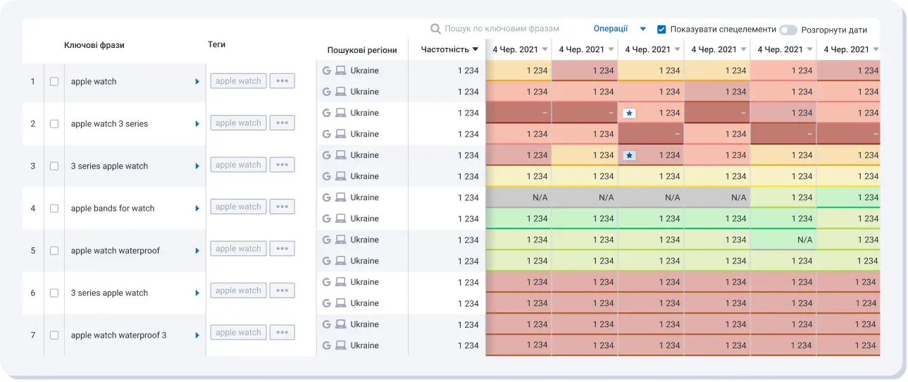 Моніторинг позицій