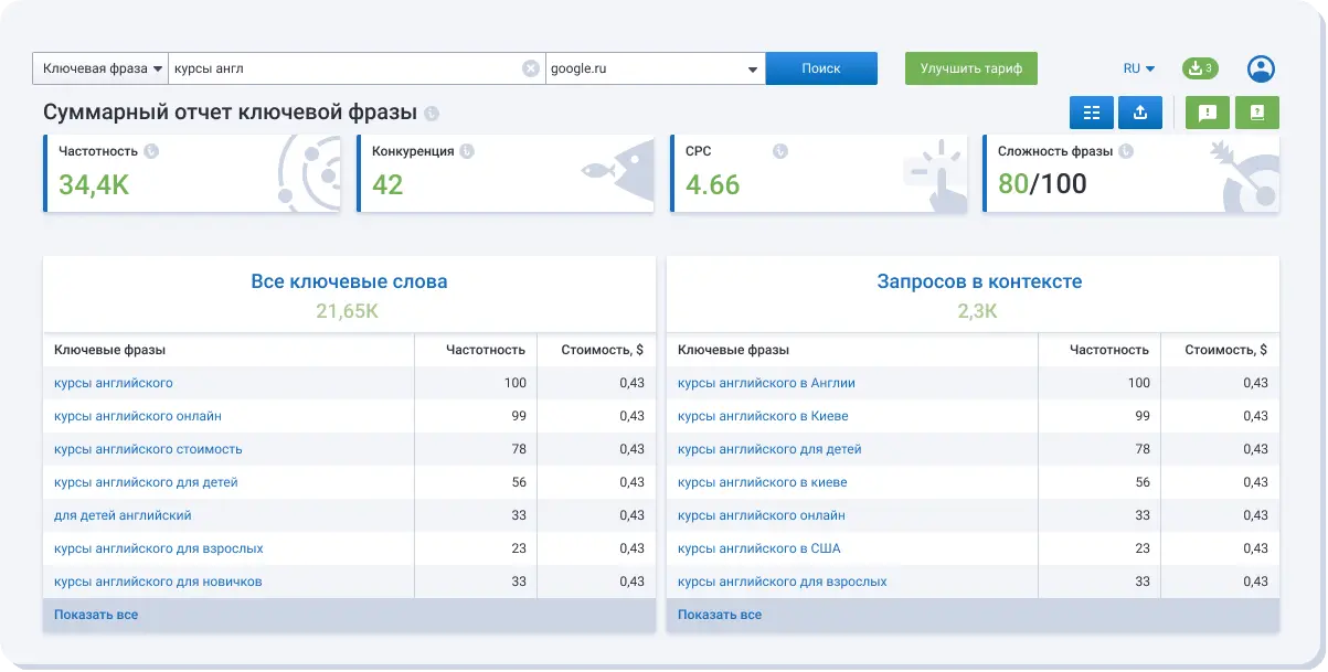 Сбор и интеграция ключевых слов, которые не просто повысят трафик на сайт, а приведут клиентов