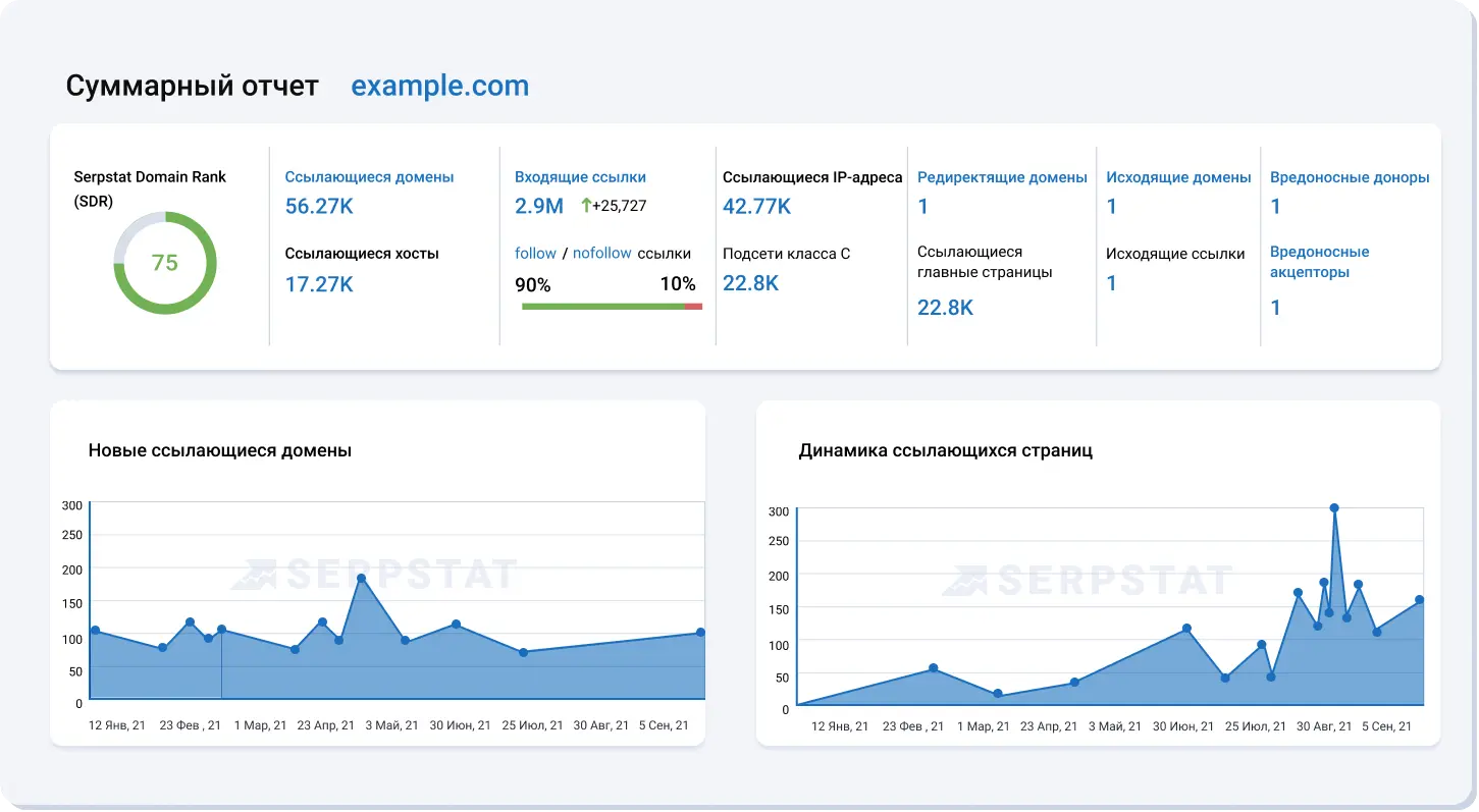 Собственный ссылочный индекс и анализ ссылок