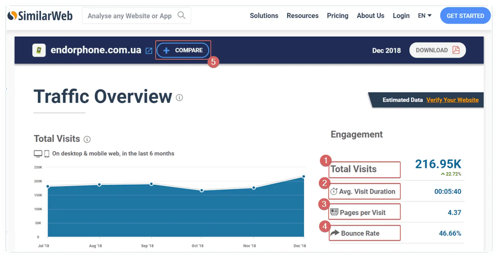 Similar web interface