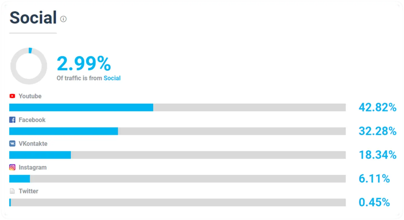 competitors traffic sources
