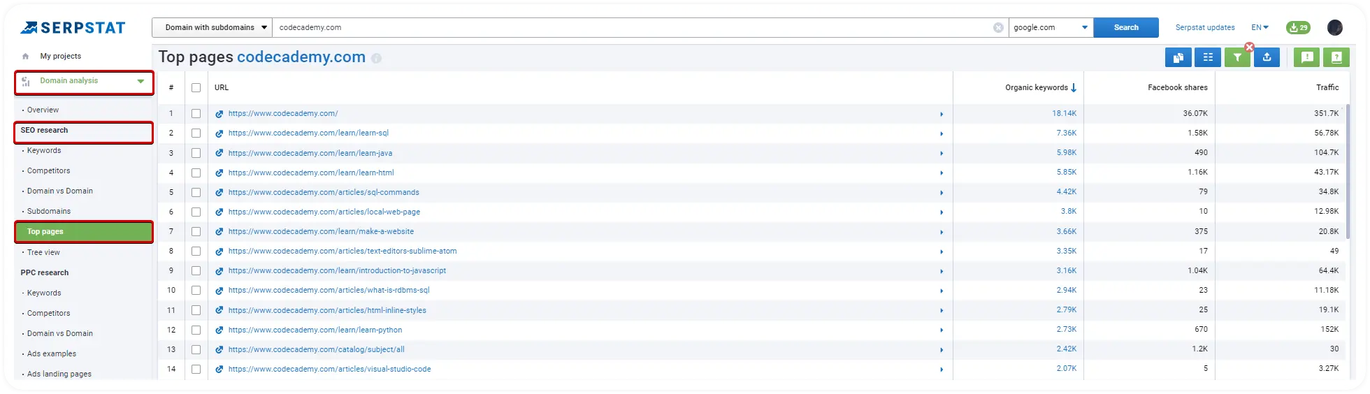 Top pages serpstat