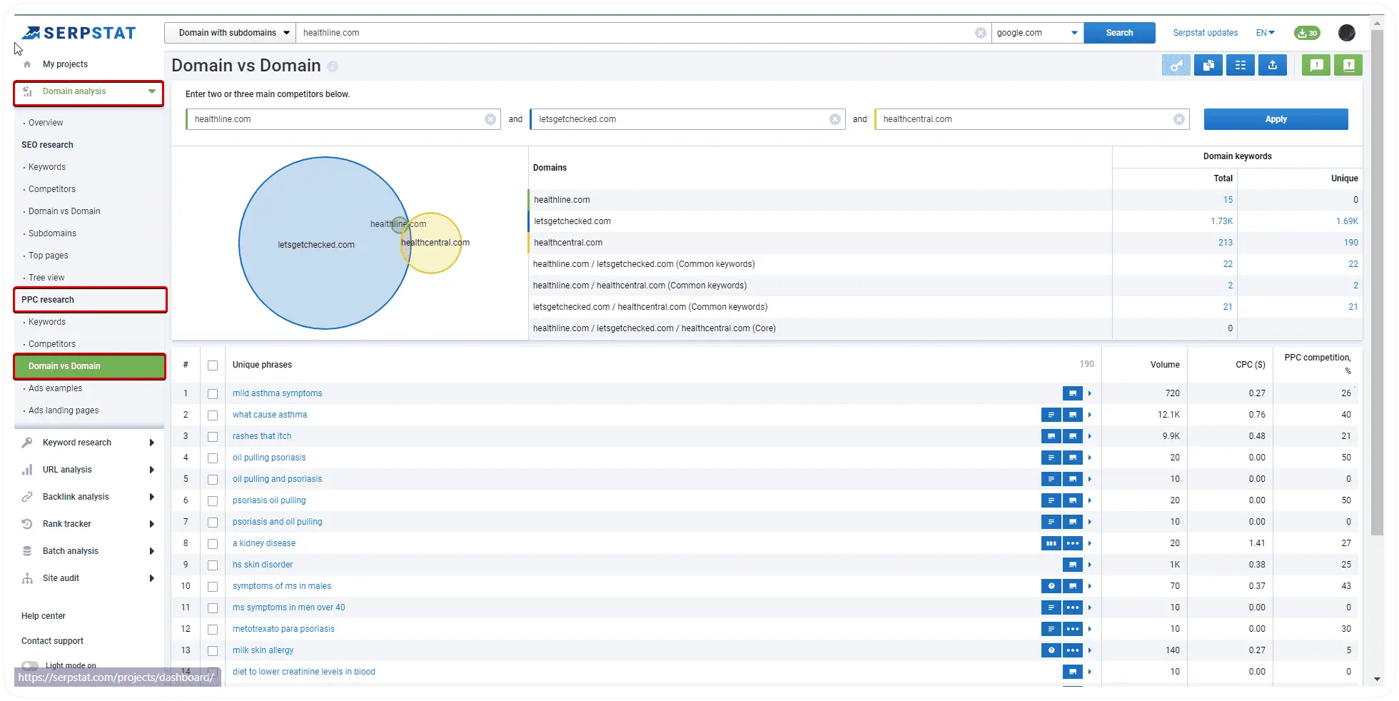 Domain vs. Domain report