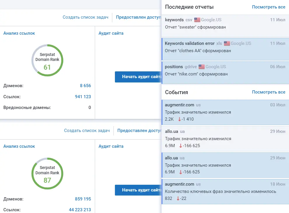 Кластеризация и текстовая аналитика