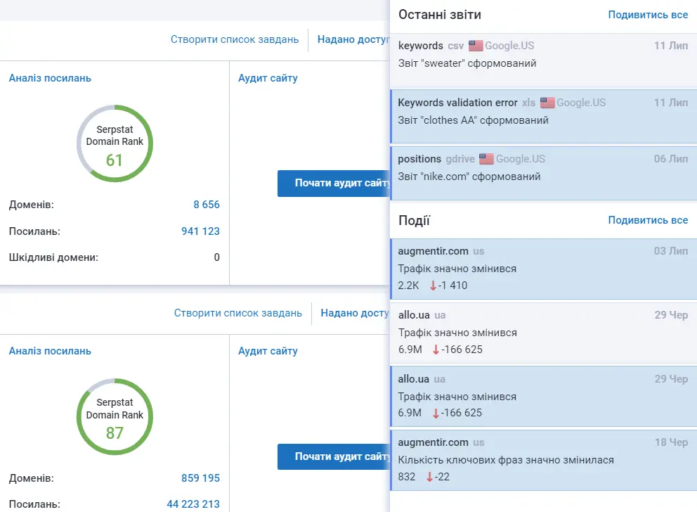 Кластеризація і текстова аналітика