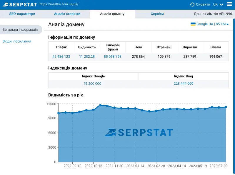 Get free 7-day access