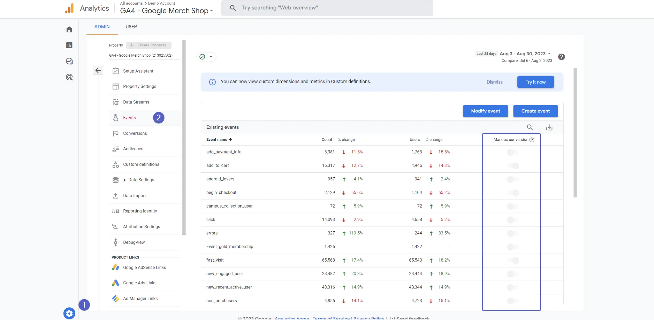 Conversions in organic traffic