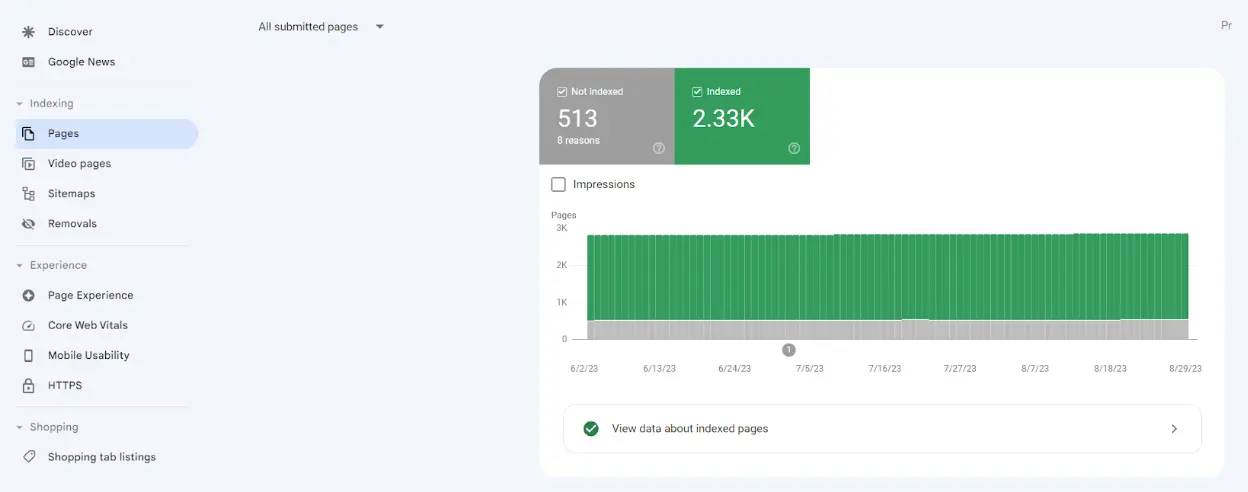 Number of indexed pages