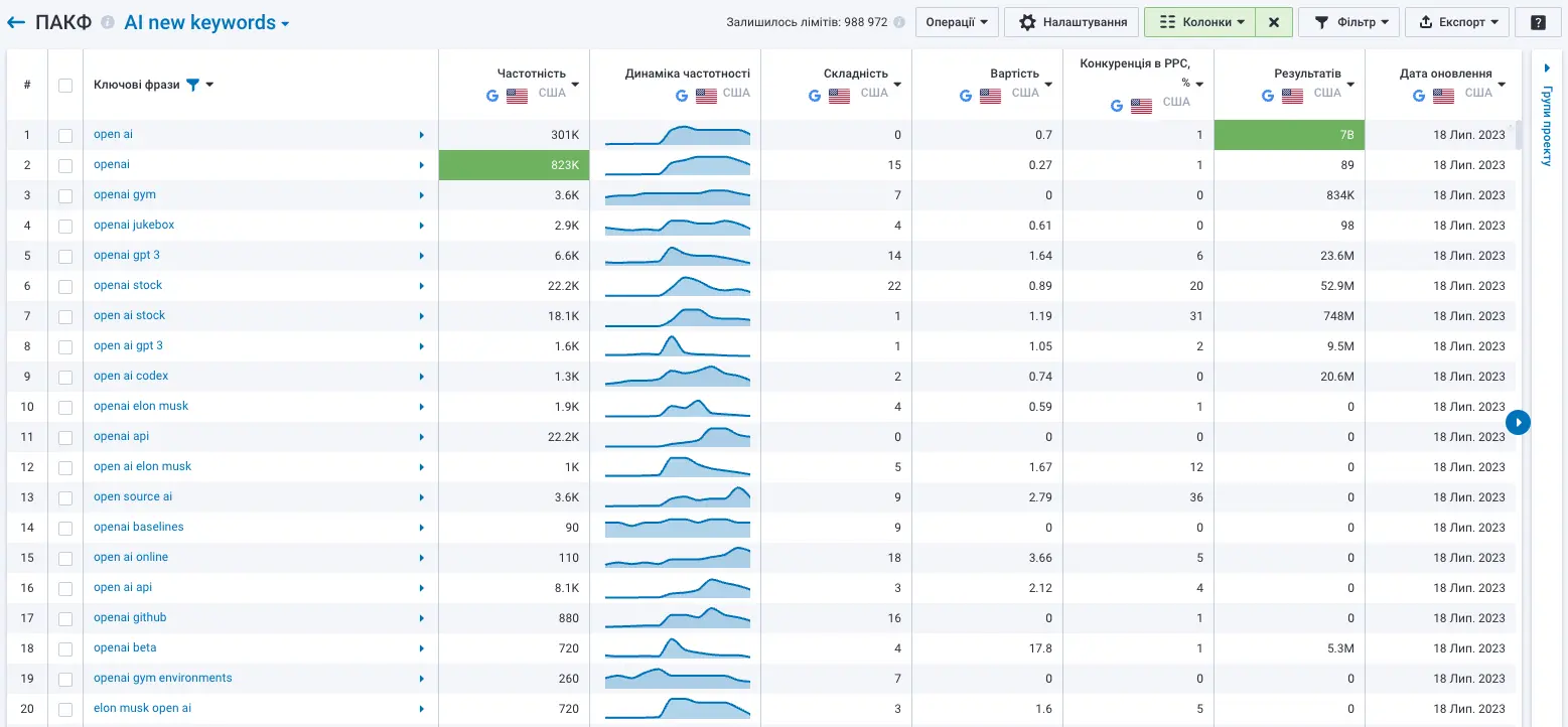 Keyword niche finder