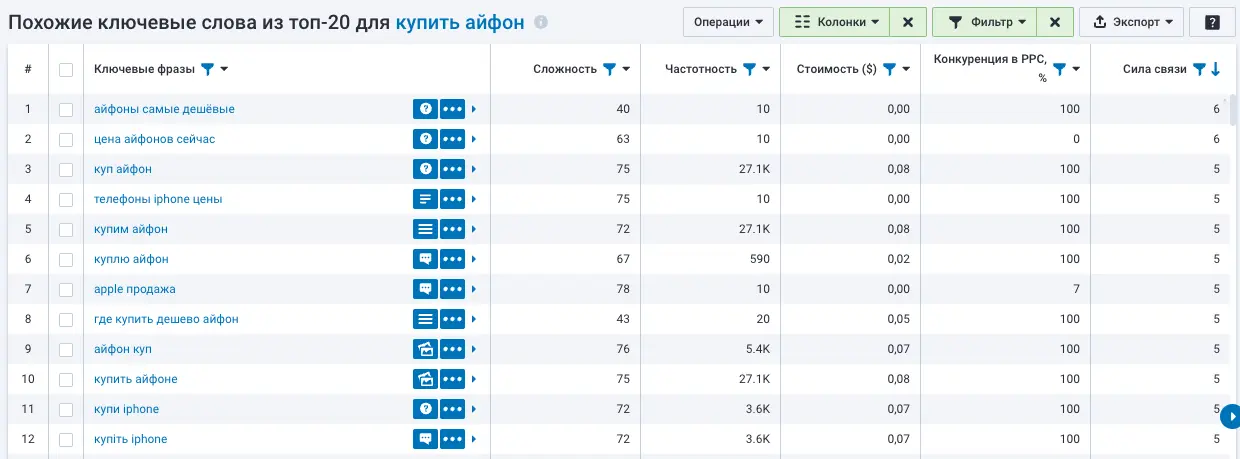 Keyword niche finder