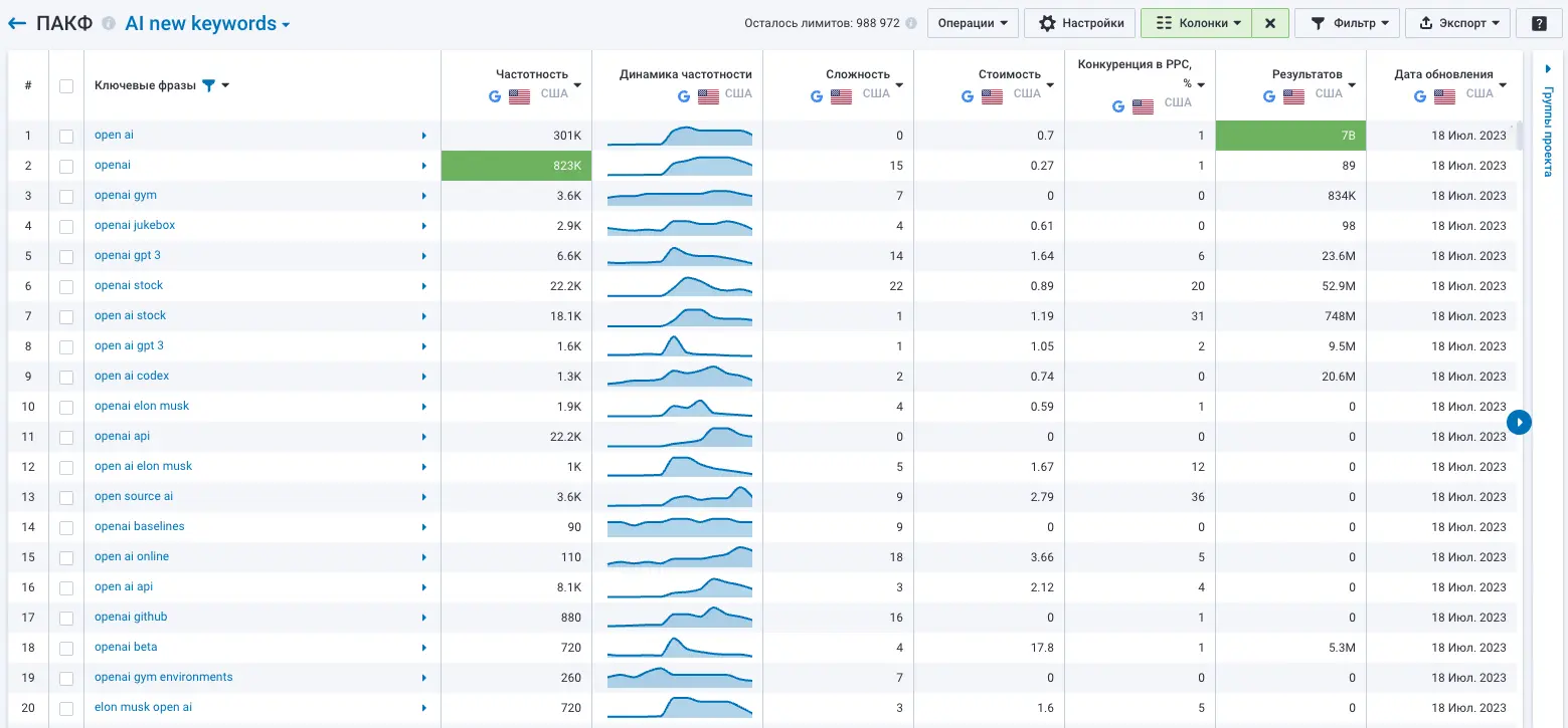 Keyword niche finder