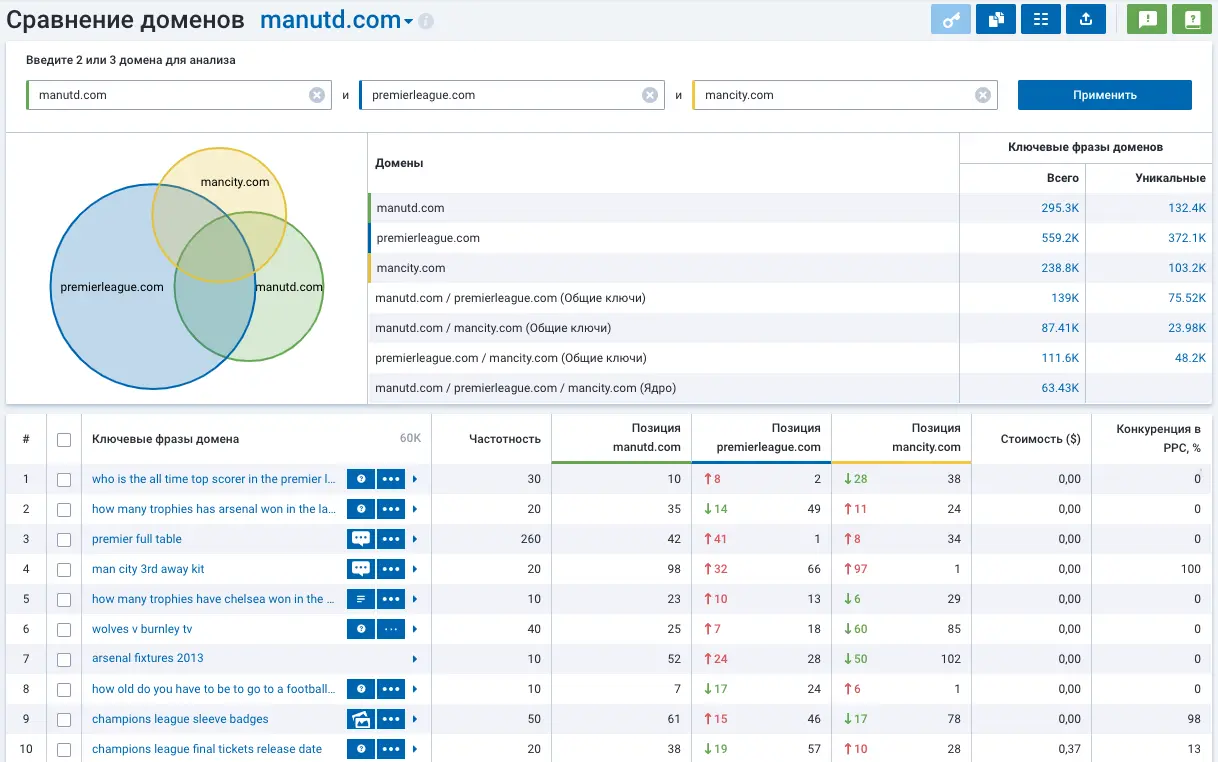 Get free 7-day access