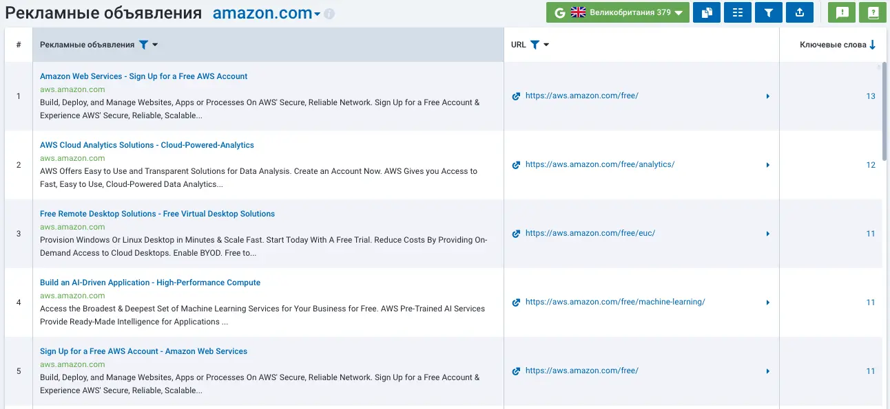 Get free 7-day access