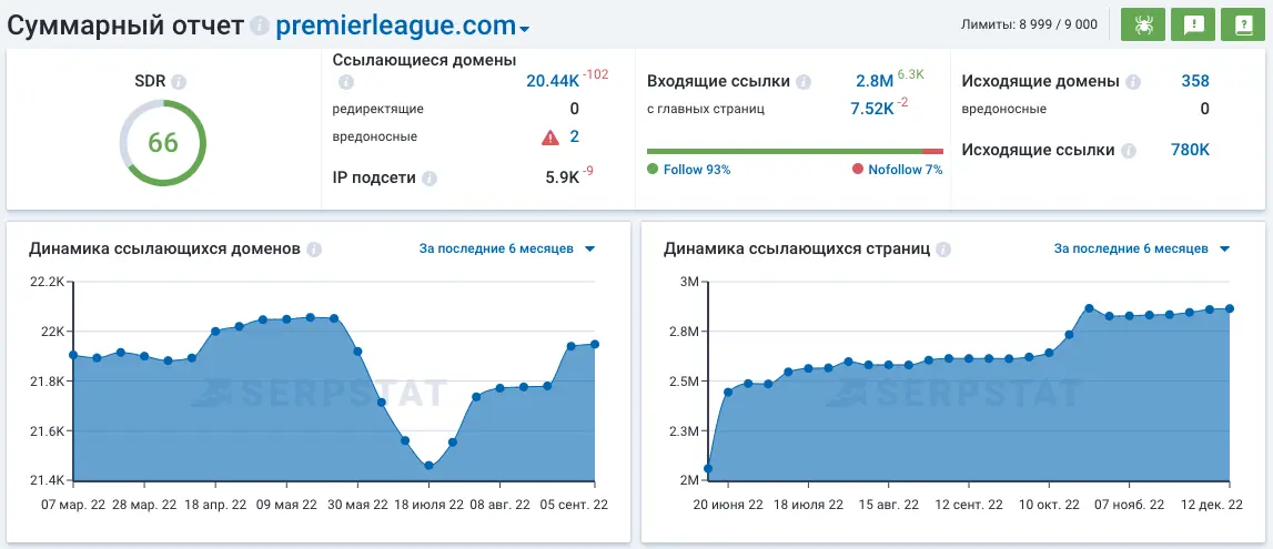 Get free 7-day access