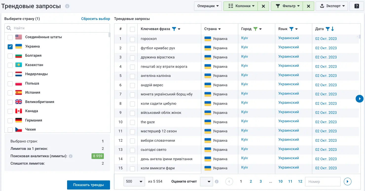 Трендовые запросы Serpstat